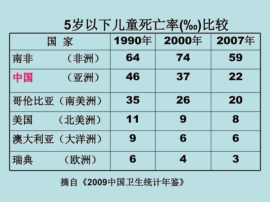 儿科分期及特点PPT课件_第3页