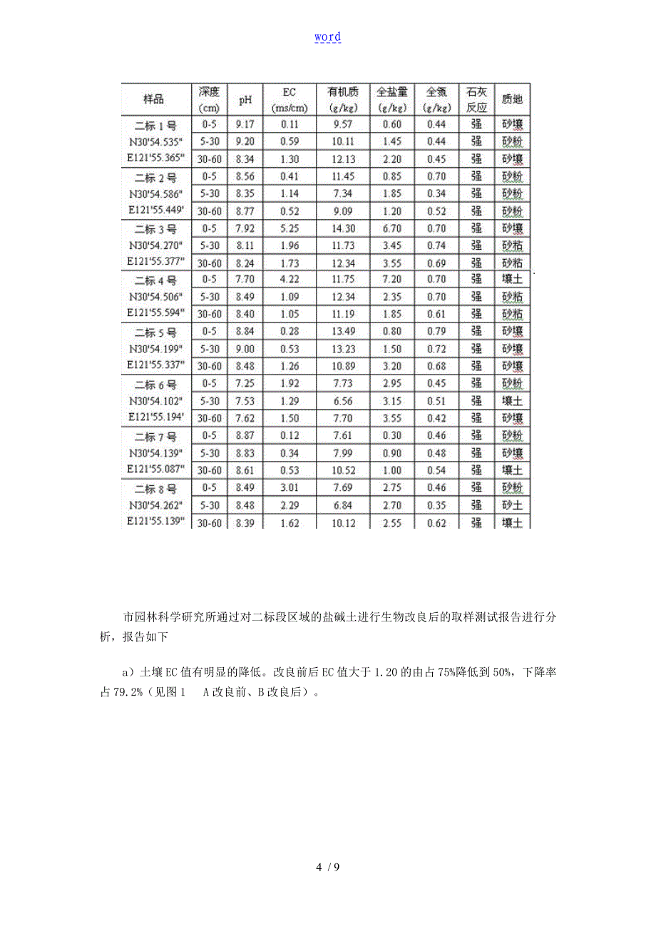 盐碱地进行园林绿化地技术要求措施_第4页