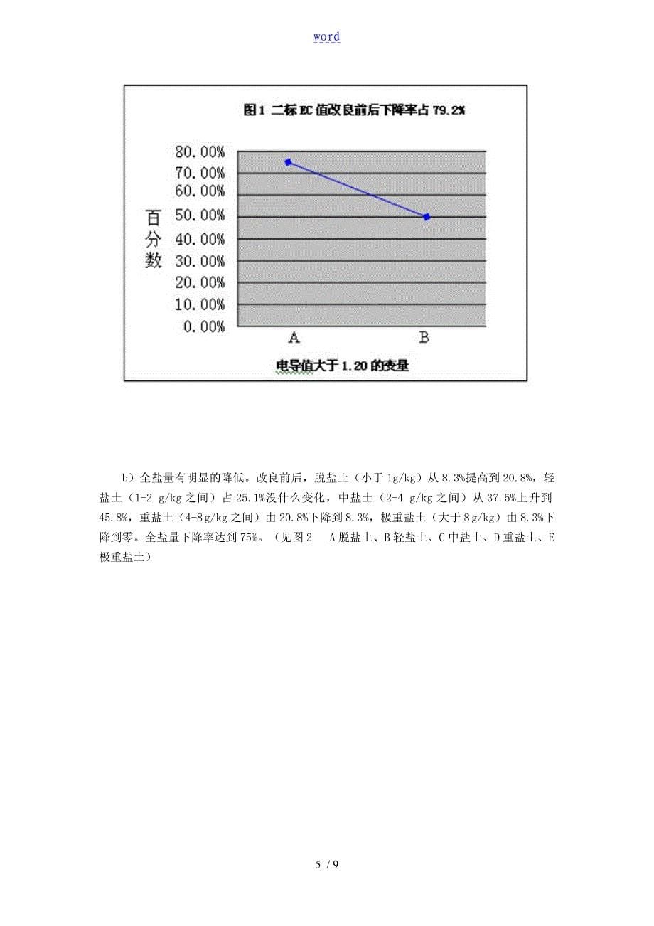 盐碱地进行园林绿化地技术要求措施_第5页