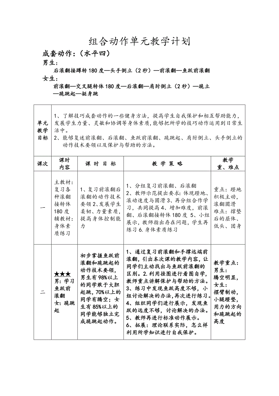 体育与健康课教学设计[24]_第2页