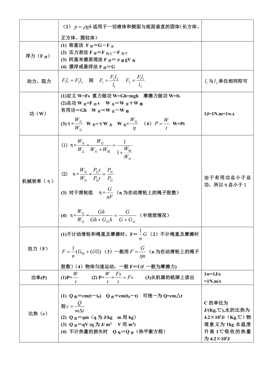 物理力学部分公式_第2页