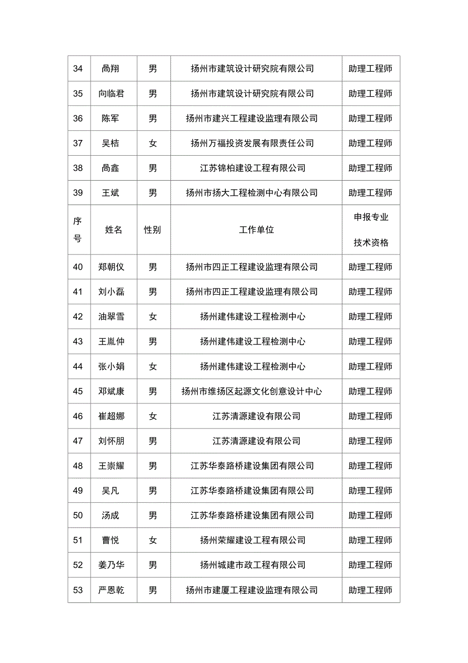 2020扬州建设工程初级职称_第4页