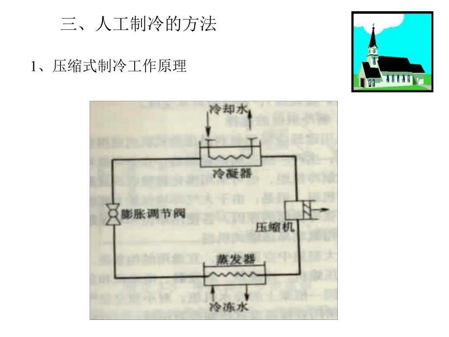 第27讲空调制冷_第5页