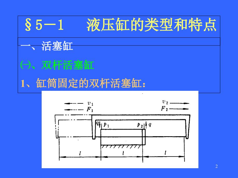 第五章液压缸_第2页