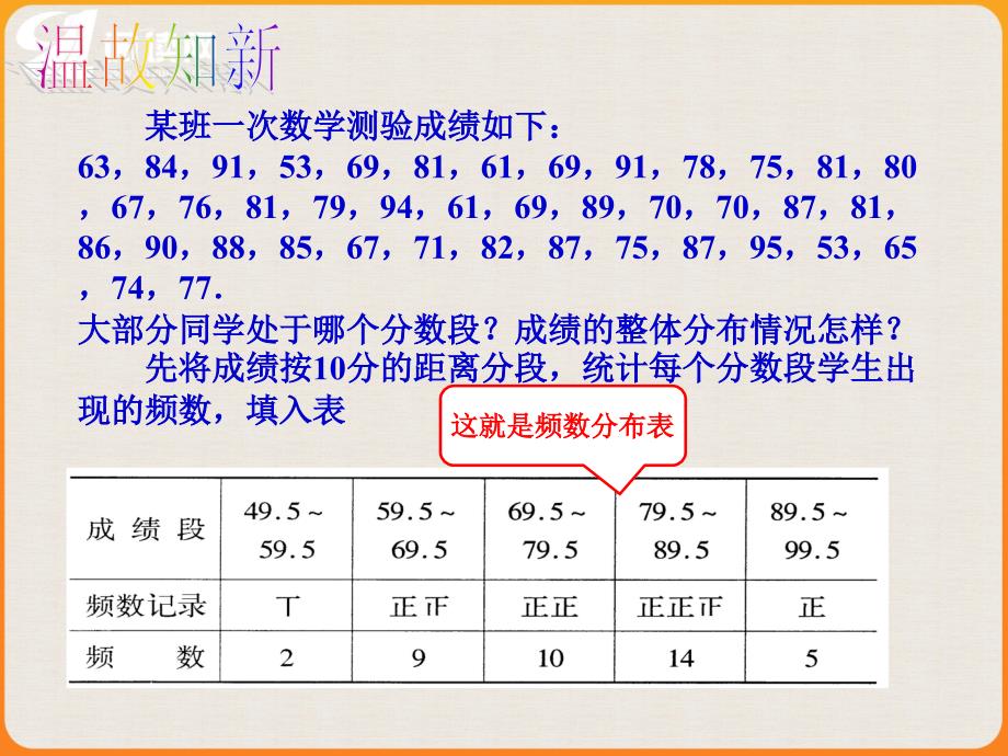 某班一次数学测验成绩如下684953698669978_第2页