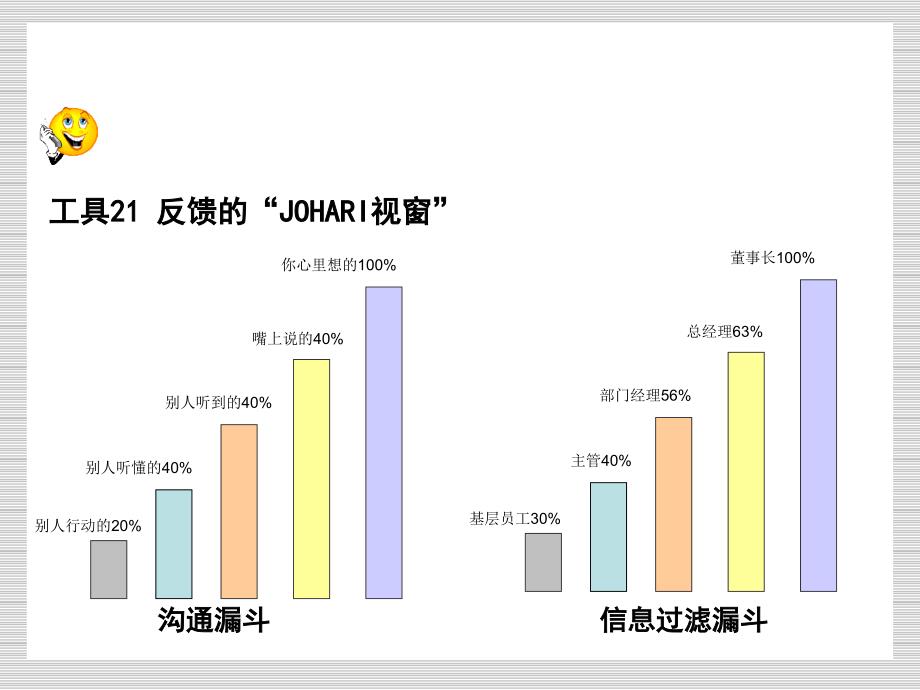 成功自我管理的29个工具完_第2页