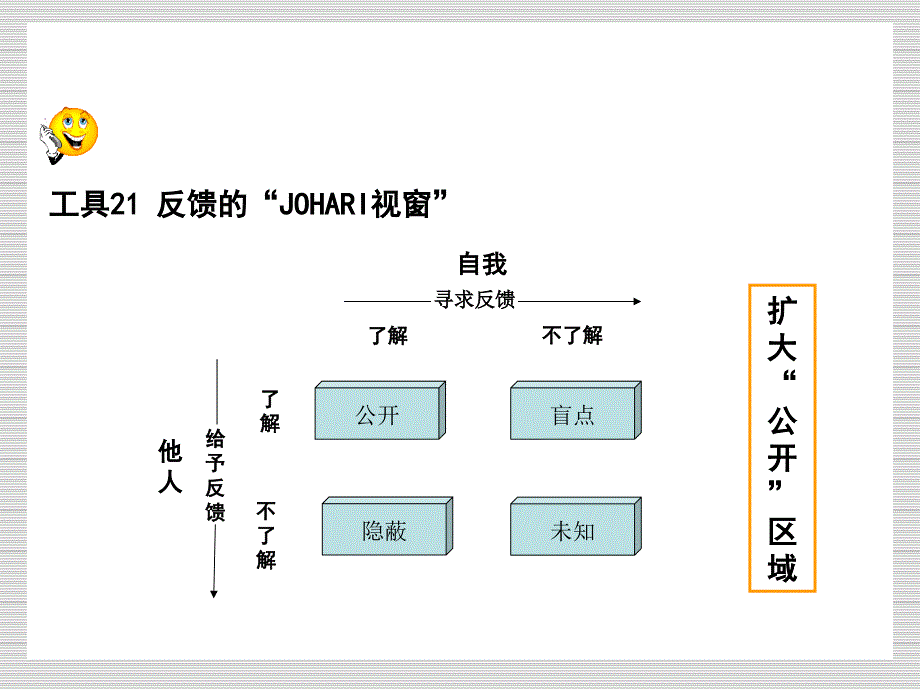 成功自我管理的29个工具完_第3页