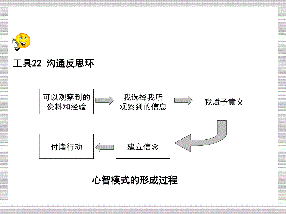 成功自我管理的29个工具完_第4页