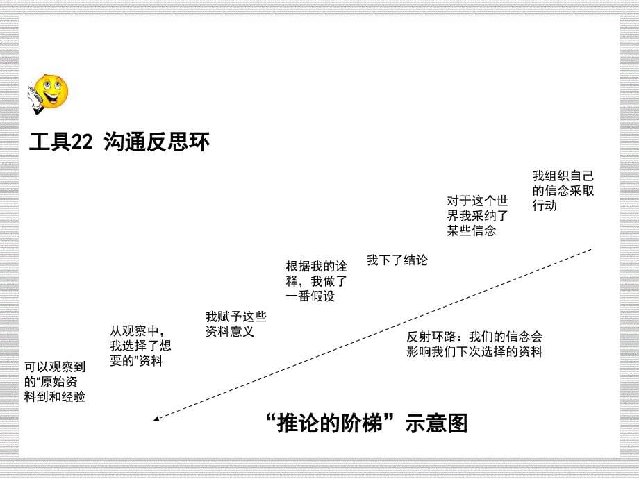 成功自我管理的29个工具完_第5页