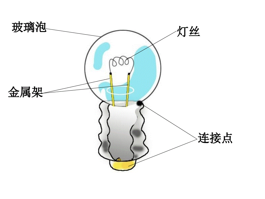 教科版科学四下点亮小灯泡课件之一_第2页