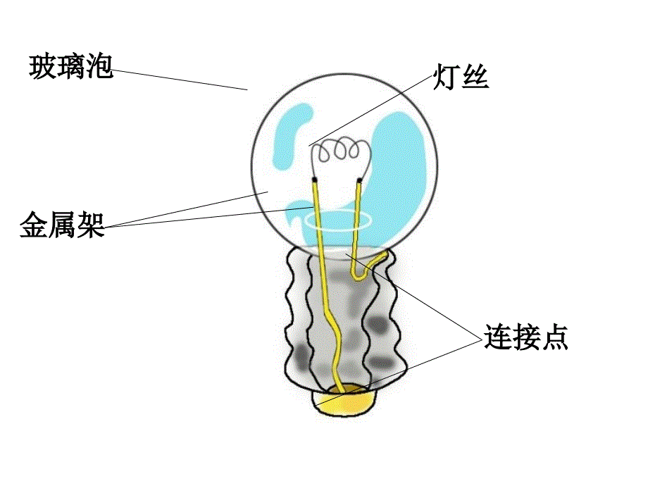 教科版科学四下点亮小灯泡课件之一_第3页