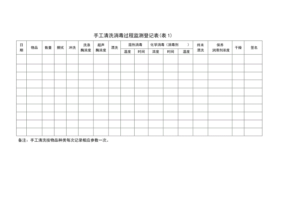 消毒供应中心7个表格_第1页