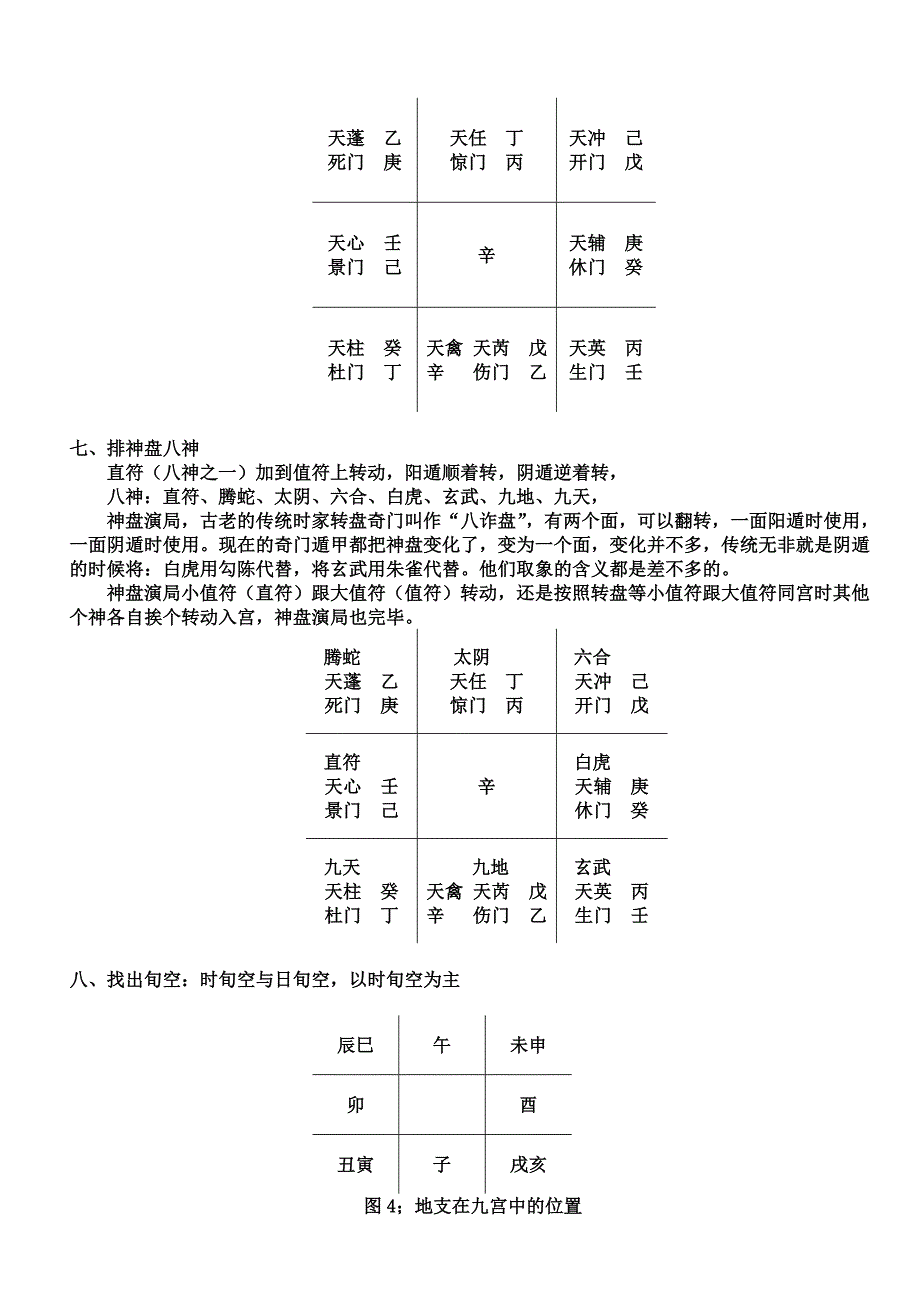 转盘奇门遁甲演局秘法_第4页