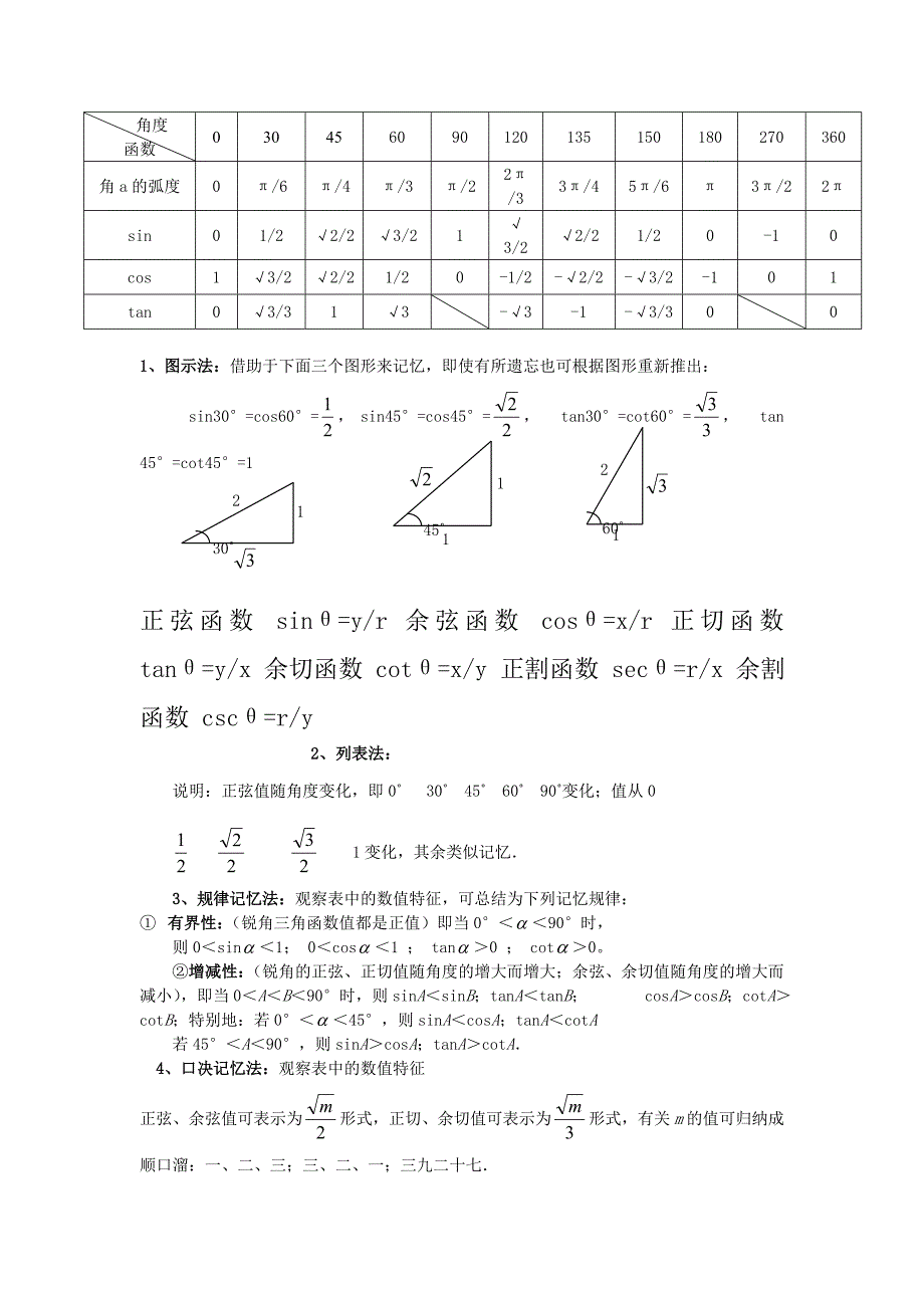 三角函数特殊角值表_第1页