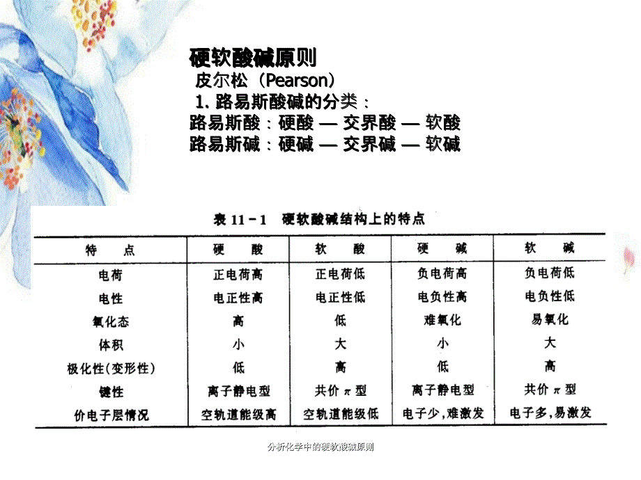 分析化学中的硬软酸碱原则_第3页