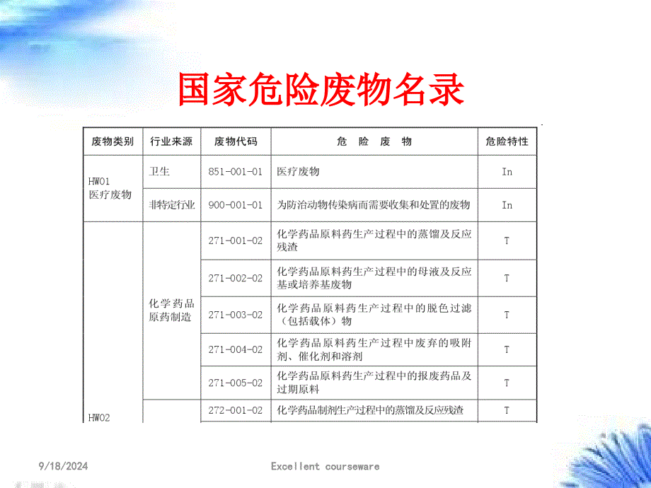 危废培训ppt课件_第4页