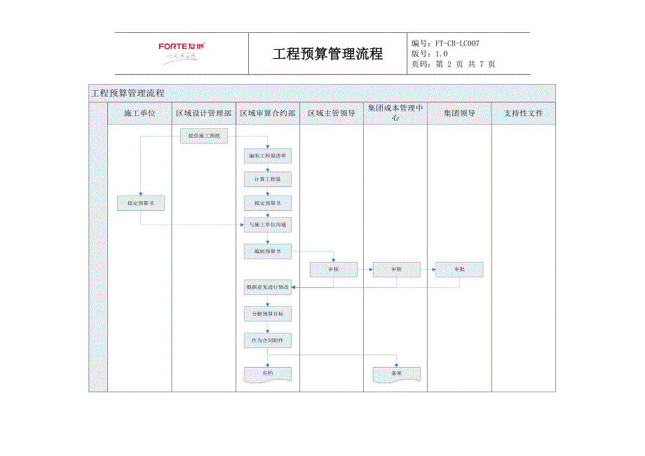 FT-CB-LC007工程预算管理流程_第2页