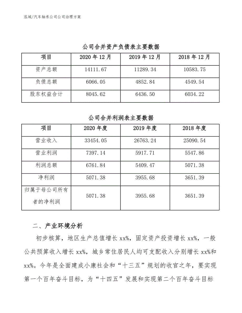 汽车轴承公司公司治理方案_第4页