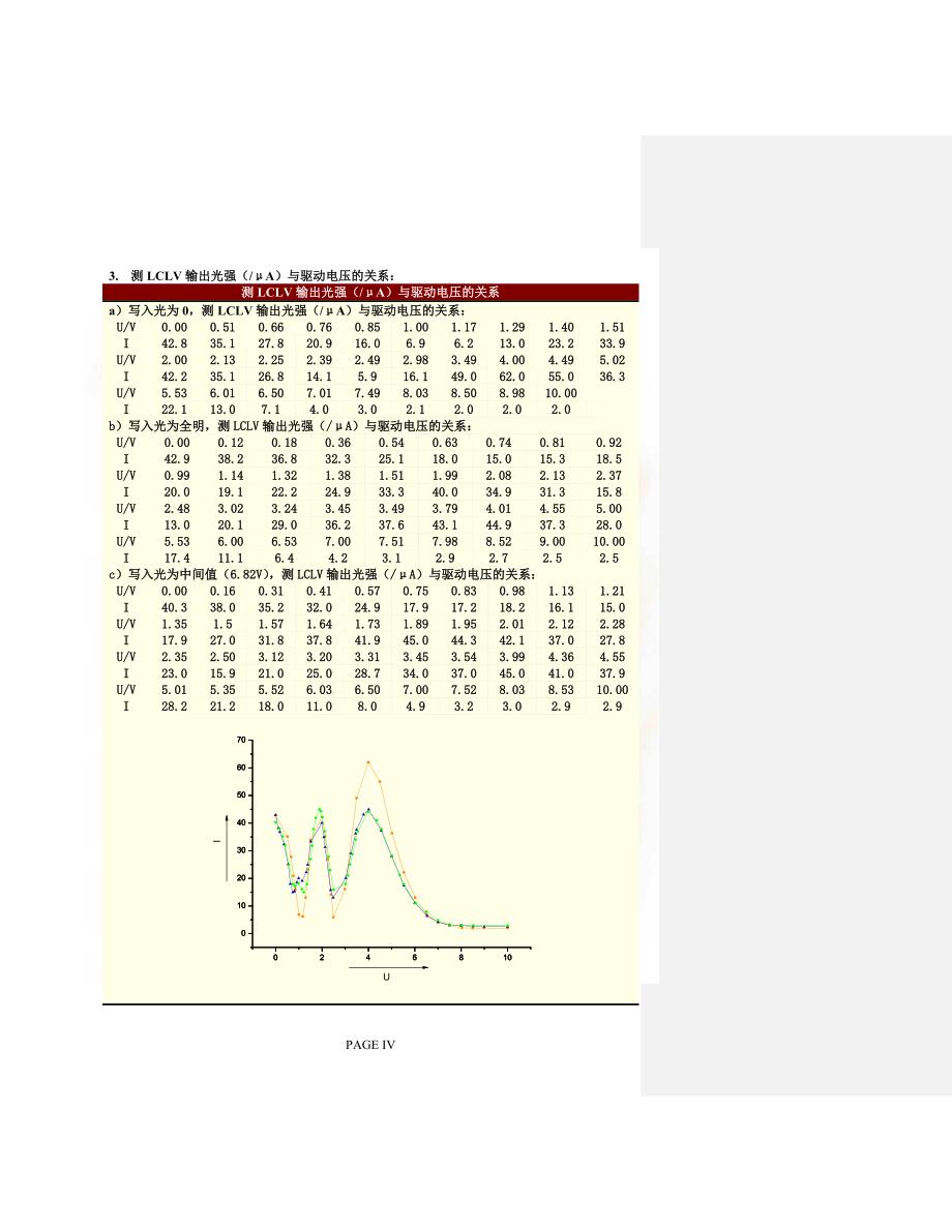液晶光阀特性研究.doc_第4页