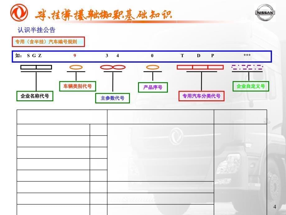 国内最全半挂车知识简介精选课件_第5页