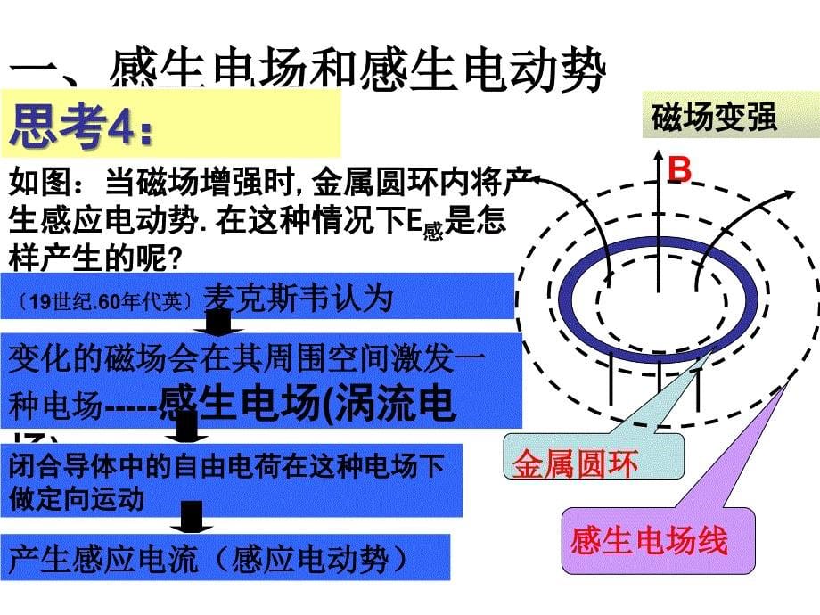 4.5电磁感应现象的两类情况.4_第5页