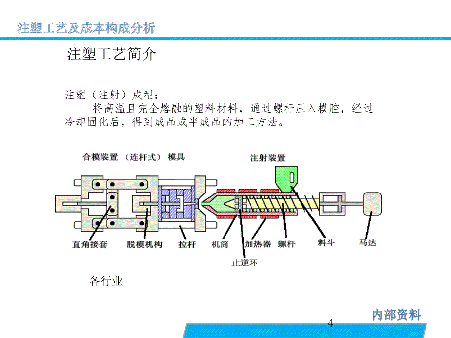 注塑工艺及成本构成分析【稻谷书苑】_第4页