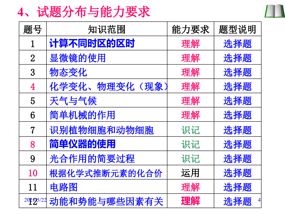 [中考]2011年科学中考备考化学专题讲座_第4页