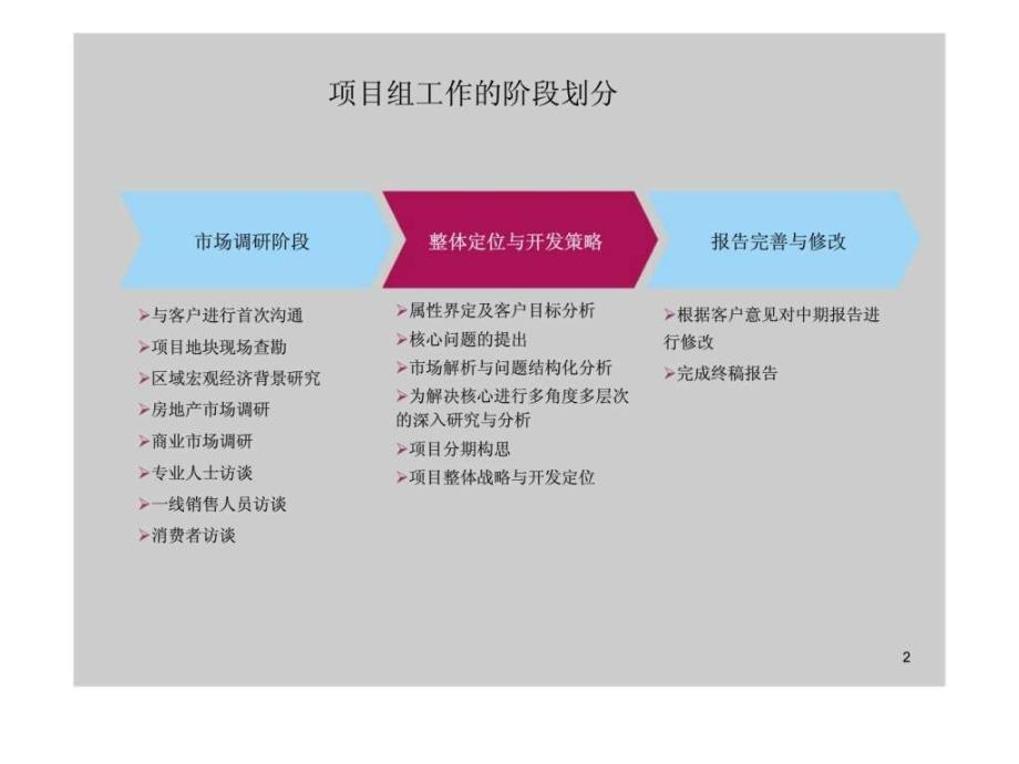 金宇房地产肥西[]9号地块项目整体定位与开发策略_第2页