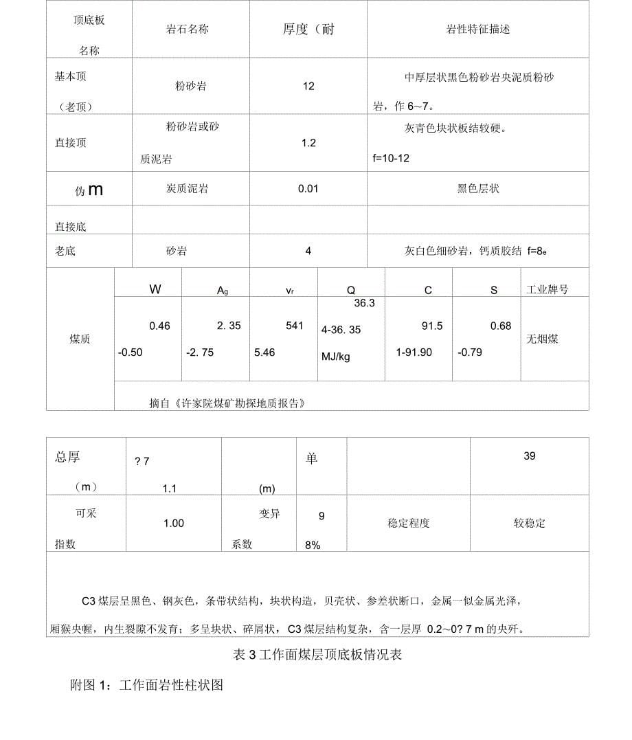 作业规程文件_第5页