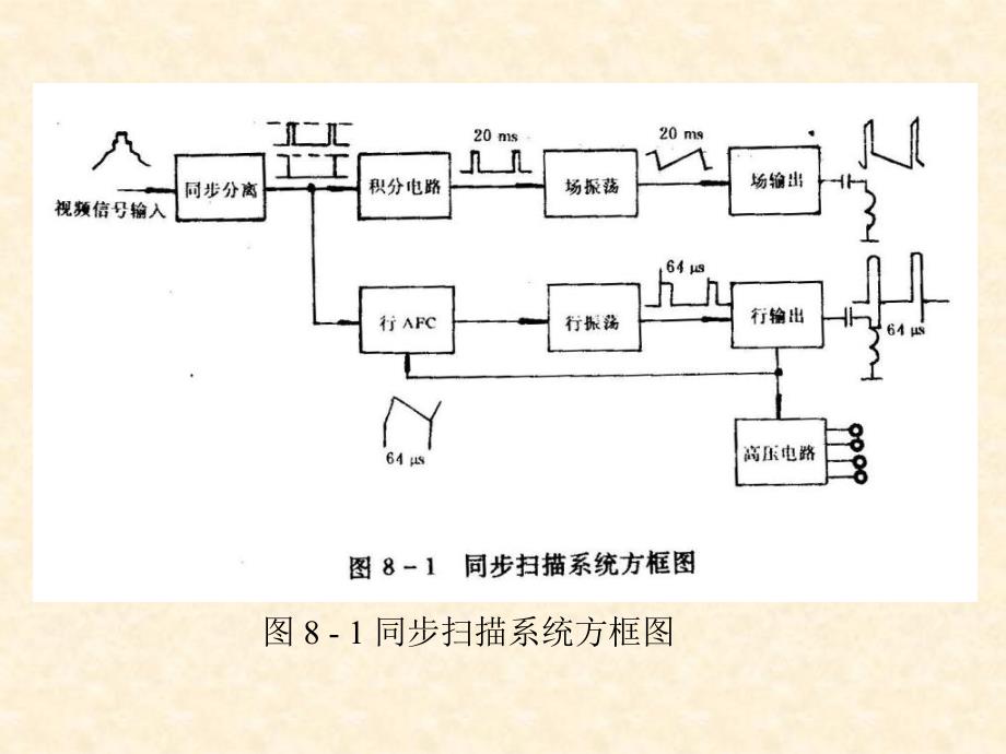 同步电路分析PPT课件_第3页