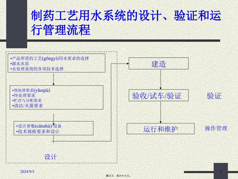 医学专题—制药工艺用水验证36613_第3页