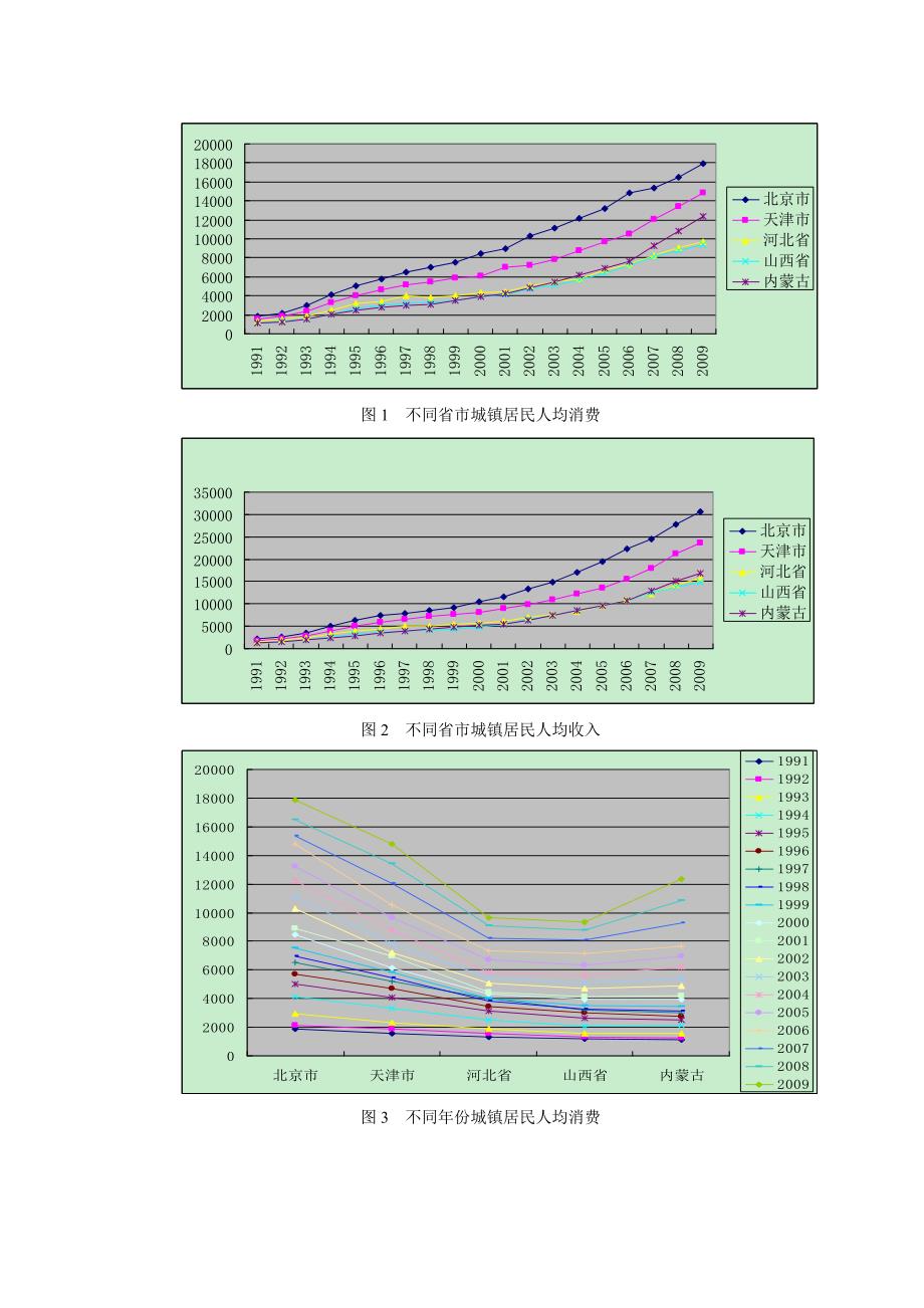 面板数据协整分析.docx_第2页