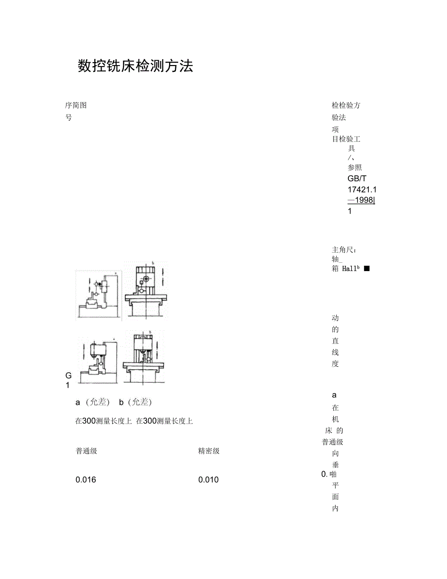 数控铣床精度检验表[1]._第1页