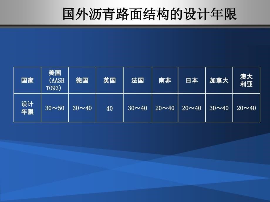 国外沥青路面设计简介资料ppt课件_第5页