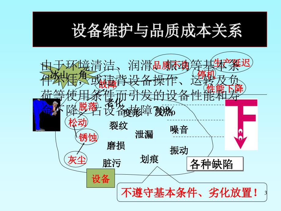 现代品质管理体系2PPT18页_第3页