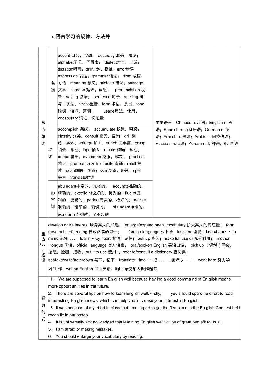 5语言学习的规律、方法等_第1页