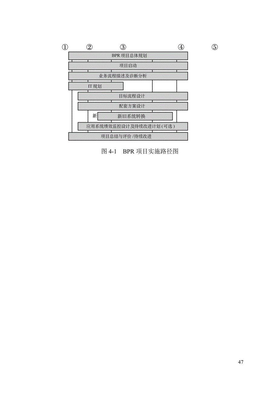 精品资料（2021-2022年收藏）管理咨询工具箱第四章_第1页