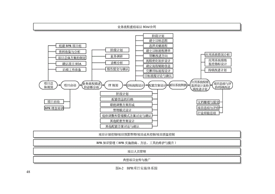 精品资料（2021-2022年收藏）管理咨询工具箱第四章_第2页