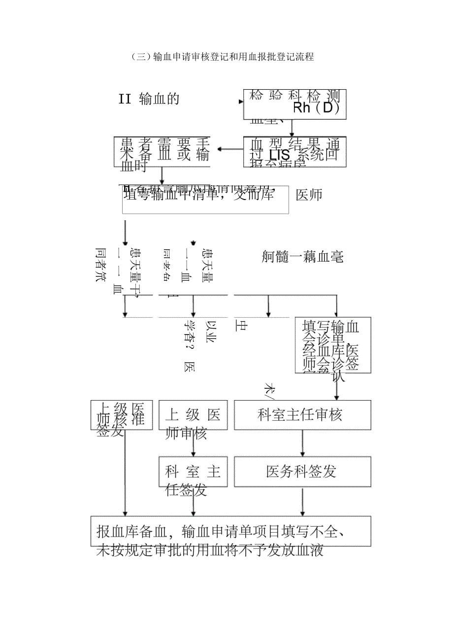 医院用血流程图_第5页