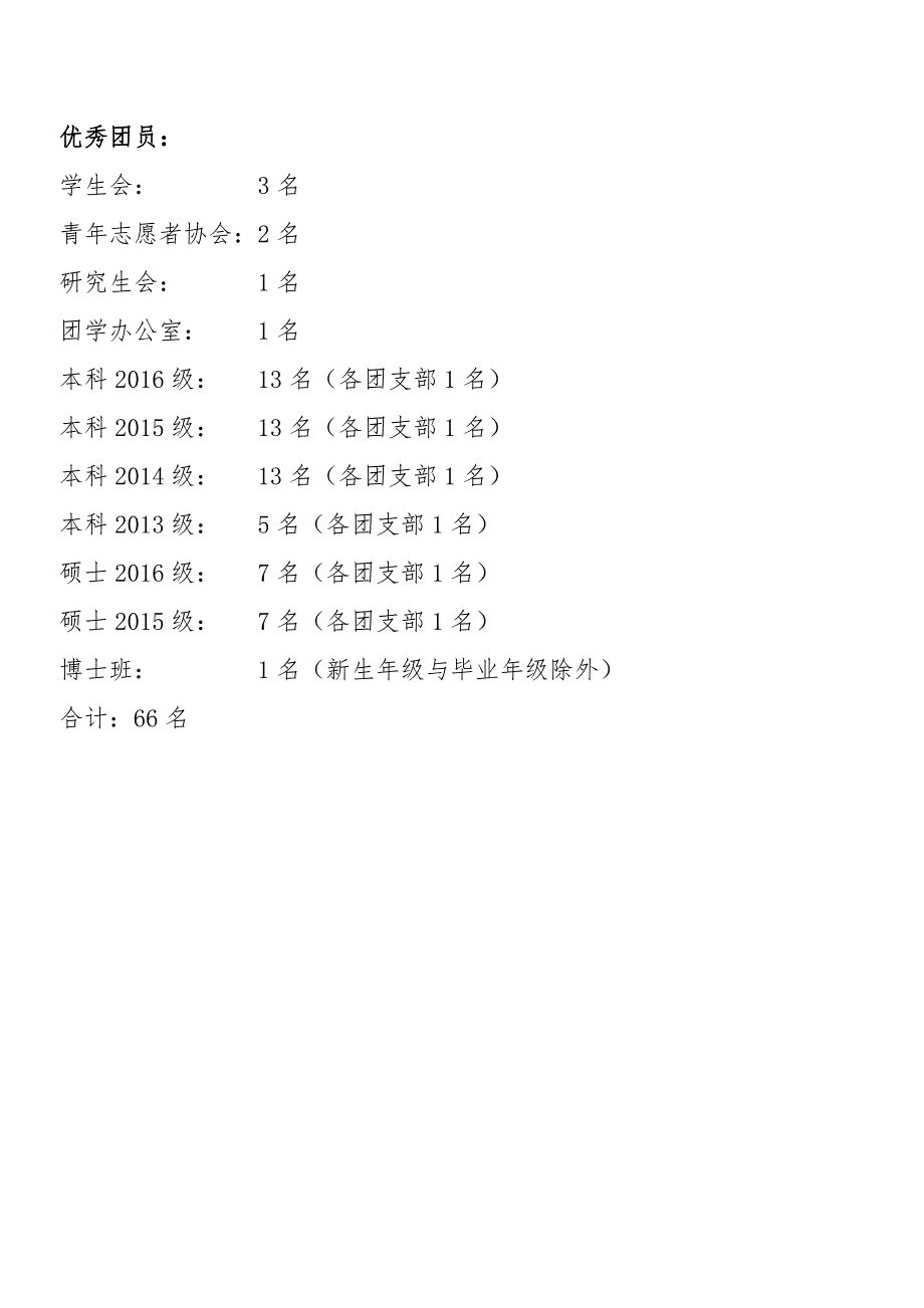 建筑与设计学院2017年度共青团工作表彰_第2页