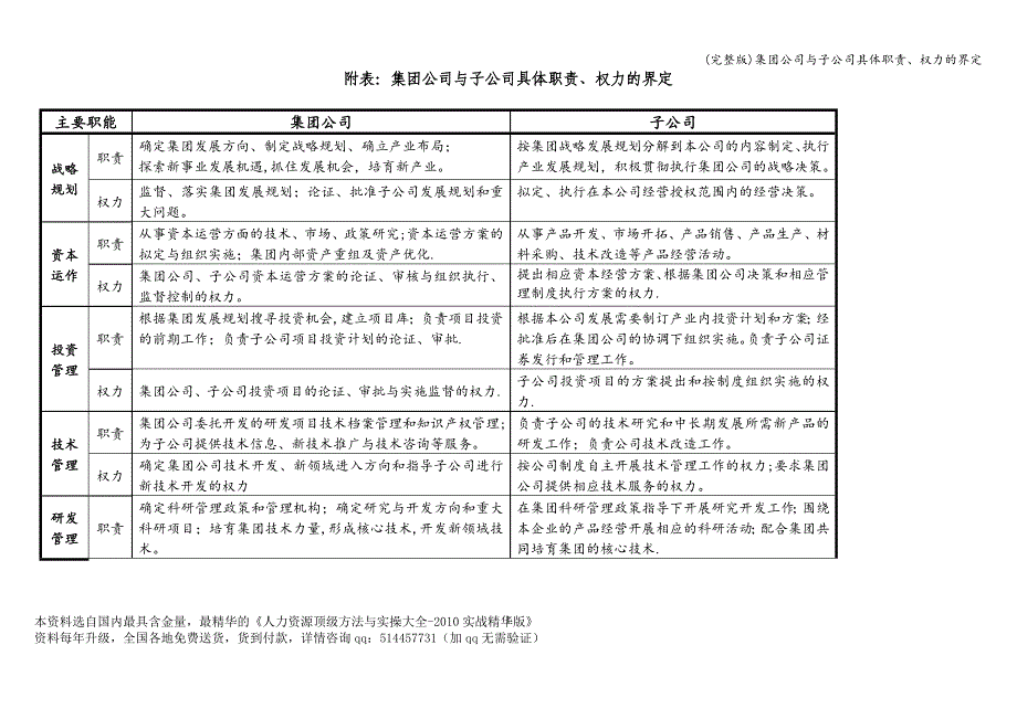 (完整版)集团公司与子公司具体职责、权力的界定.doc_第1页