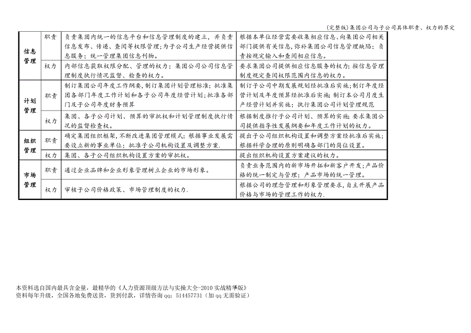 (完整版)集团公司与子公司具体职责、权力的界定.doc_第4页