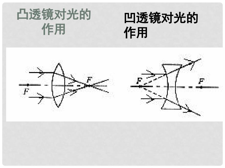 重庆市梁平实验中学八年级物理全册 4.2 平面镜成像课件 （新版）沪科版_第3页