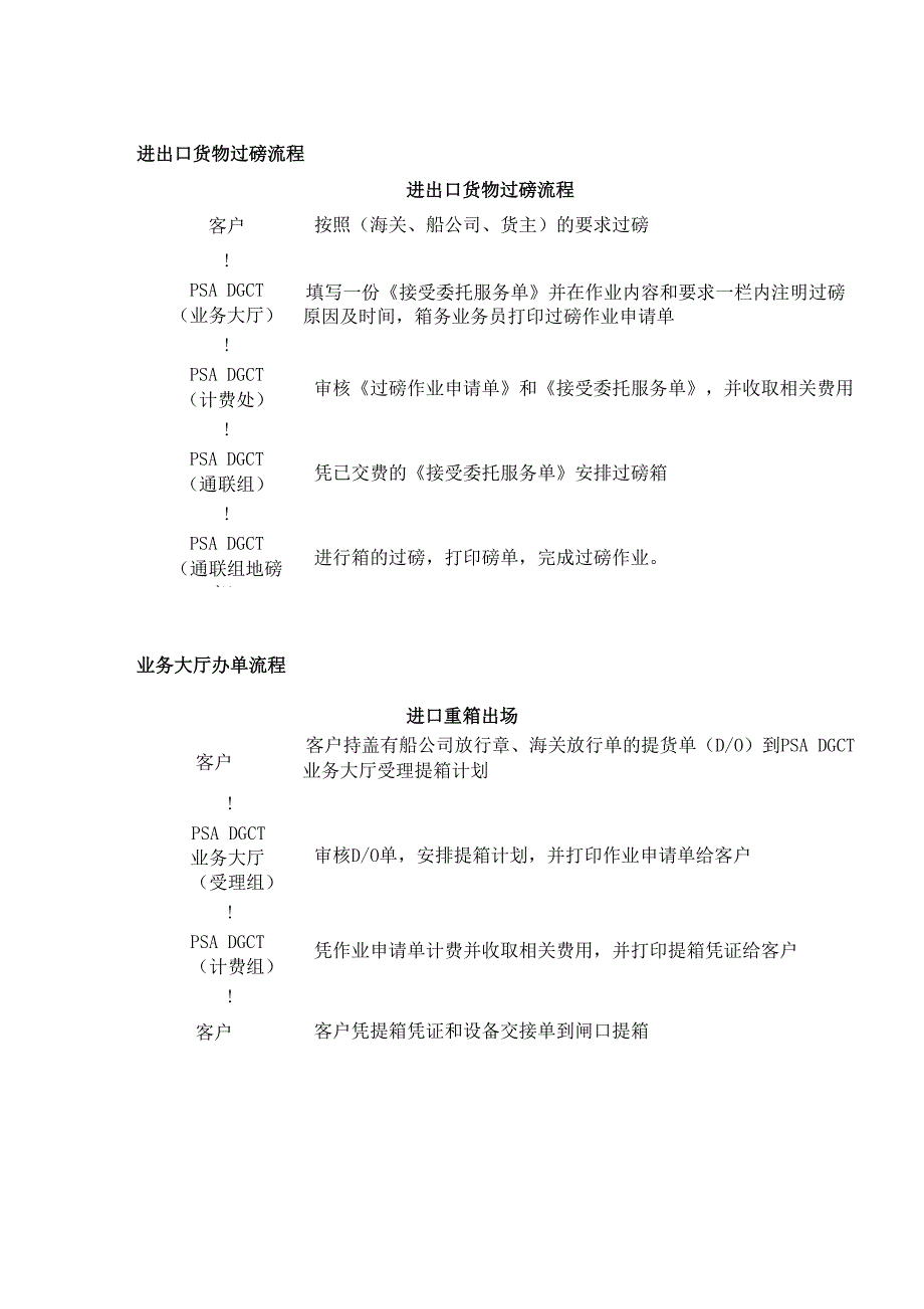 集装箱熏蒸操作规程_第4页