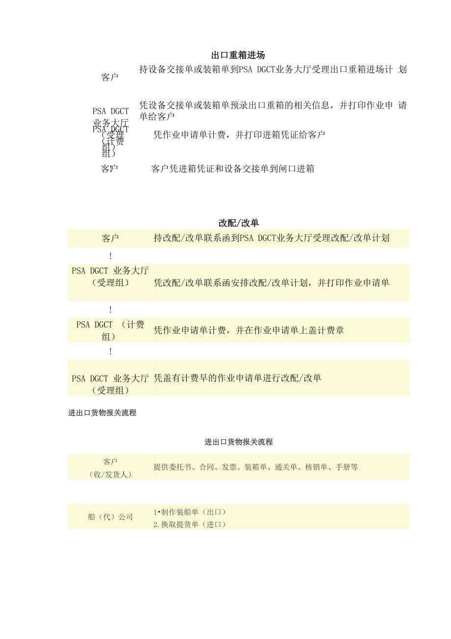 集装箱熏蒸操作规程_第5页