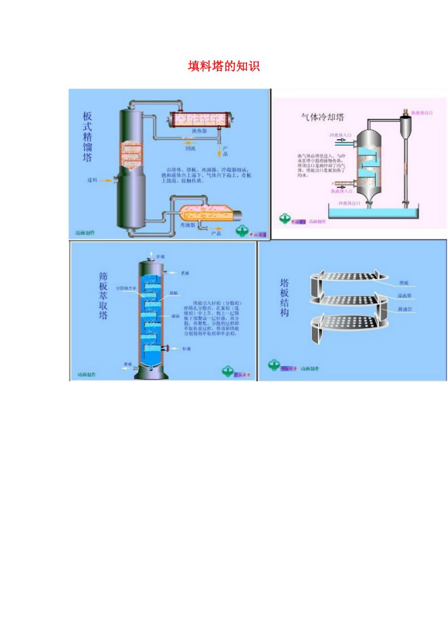 填料塔的知识_第1页