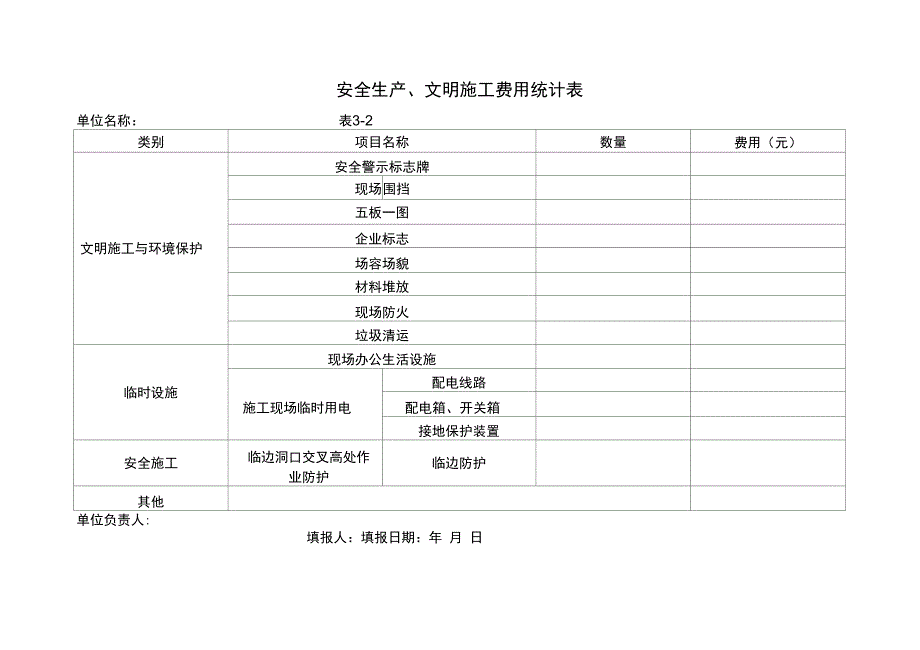 安全生产文明施工费用统计表正式版_第2页