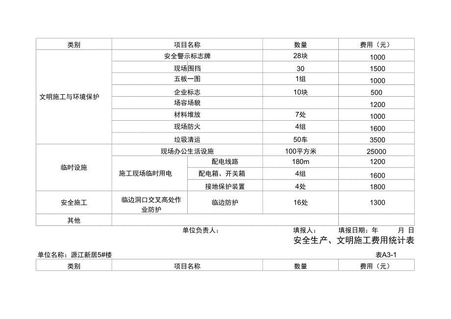 安全生产文明施工费用统计表正式版_第5页