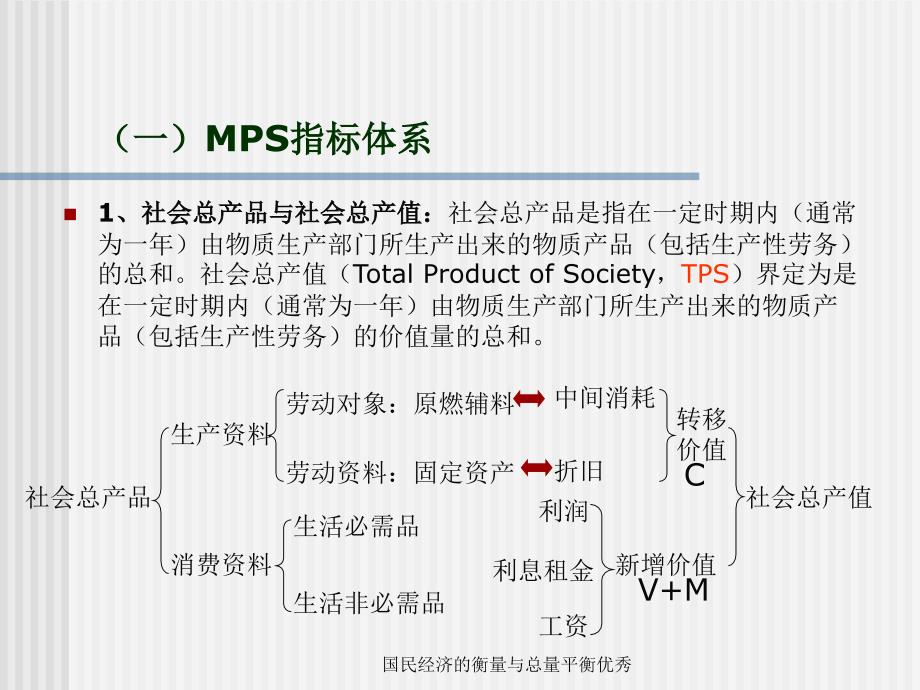 国民经济的衡量与总量平衡优秀课件_第4页