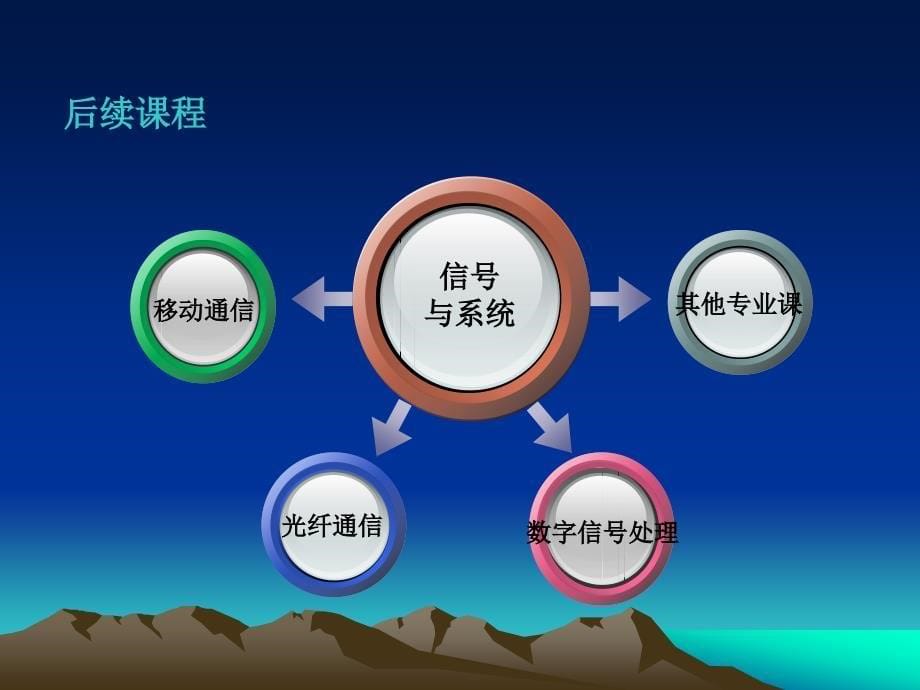 信号与系统说课文稿解读_第5页